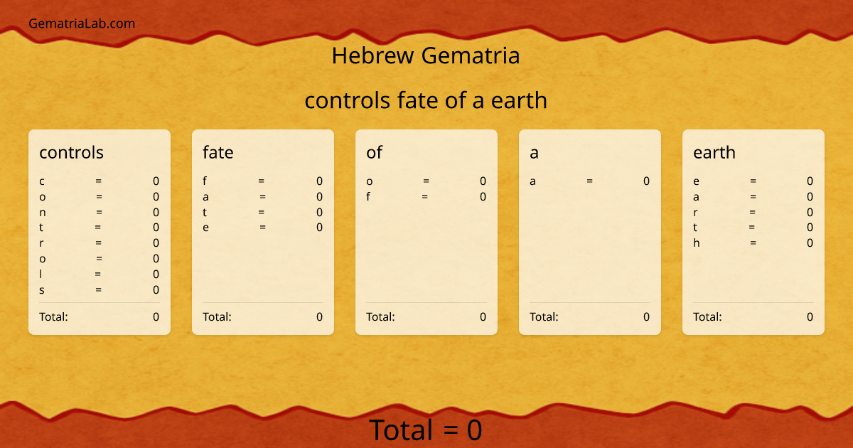 controls fate of a earth in hebrew Gematria